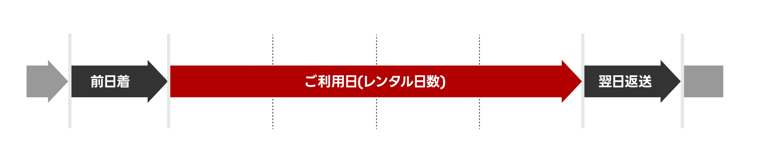 ご利用フロー